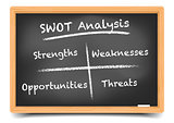 Blackboard SWOT Analysis