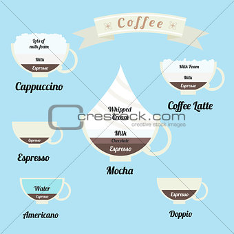 infographics set - types of coffee drinks
