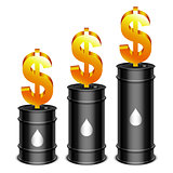 Oil Barrels and Dollar