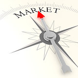 Market compass