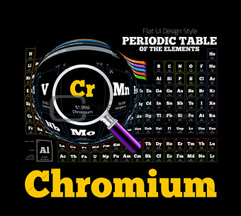 Periodic Table of the element. Chromium, Cr