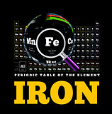 Periodic Table of the element. Iron, Fe