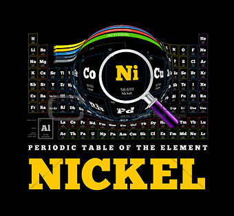 Periodic Table of the element. Nickel, Ni