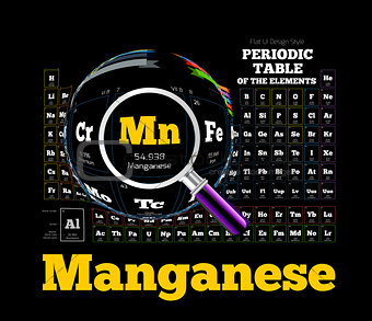 Periodic Table of the element. Manganese, Mn