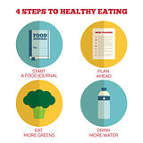 Flat Style Infographics. 4 steps to healthy eating.