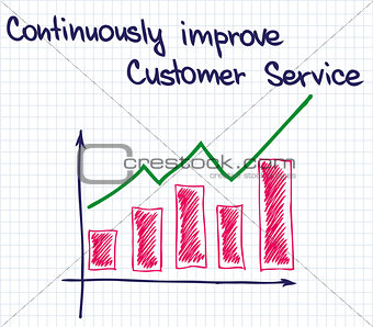 Customer Service improvement2