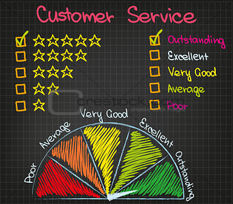 Customer Service Ranking