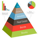 3d Investment Pyramid