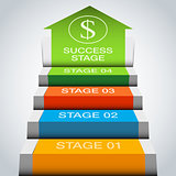 3d Growth Stage Chart