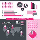 Breast Cancer Awareness Infograph Illustration
