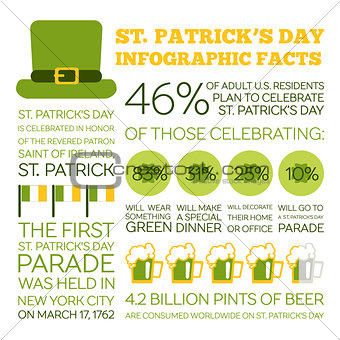 Flat Style Infographics. Saint Patrick's Day Holiday Facts.