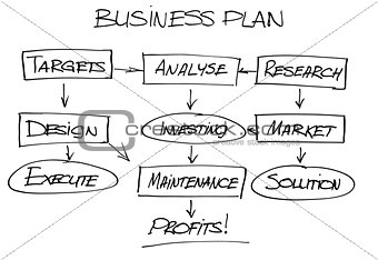 Hand drawn business plan