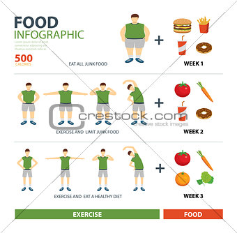 exercise and diet infographic