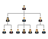 Business hierarchy structure