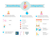 Infographics on the Facts and Features of Breastfeeding