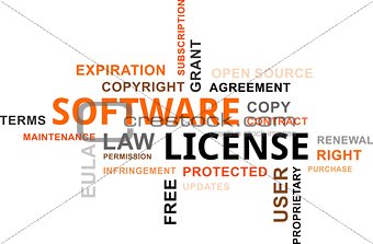 word cloud - software license