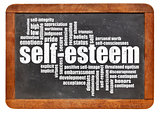 self-esteem word cloud