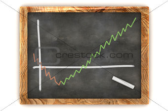 Blackboard Business Profit Graph