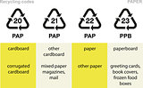 Paper recycling codes