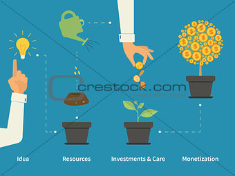 Infographic financial investment
