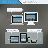 Responsive webdesign technology page design template concept