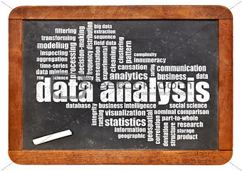 data analysis word cloud on blackboard