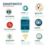 smartwatch infographic