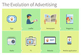The evolution of advertising