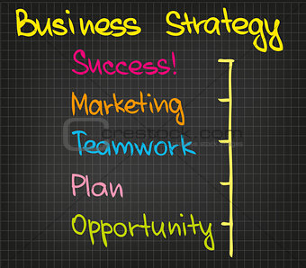 Business strategy