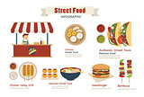 street food infographic  flat design
