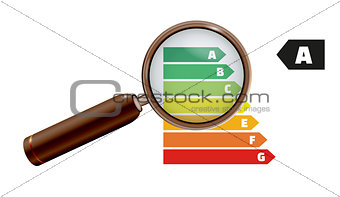energy labels with magnifying glass