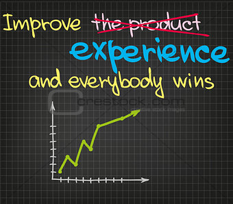Improve product and everyone wins