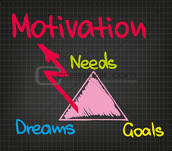 Motivation chart