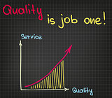 Quality is job one