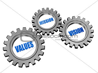 mission, values, vision in silver grey gears