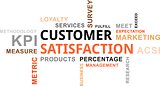 word cloud - customer satisfaction