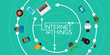 Internet of Things flat iconic illustration