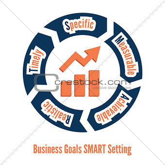 Business goals SMART setting