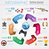 Online Games Infographics