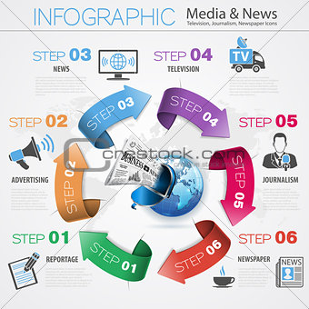 Media and News Infographics