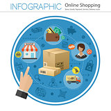 Internet Shopping Infographic
