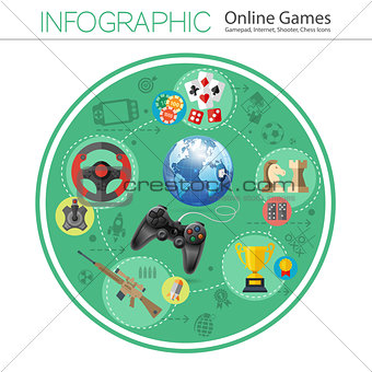 Online Games Infographics