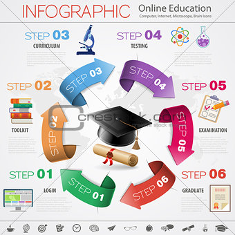Online Education