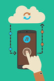 Cloud audio service synchronization concept