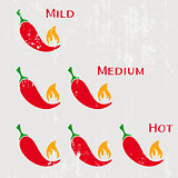 Red hot chilli peppers