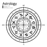 Astrology background