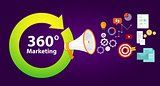 360 marketing full circle complete concept