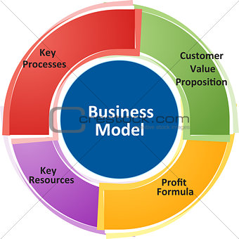 Business model business diagram illustration