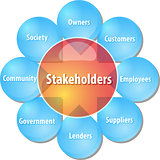 Company stakeholders business diagram illustration