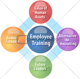 Employee training business diagram illustration